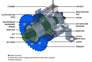 How It Works: Air/Spring Stop and Start the Shaft Clutch-Brake - Mach III