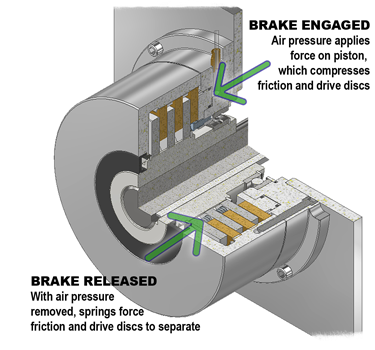Understanding Air-Engaged Brake Design and Applications Understanding Air-Engaged Brake Design and Applications