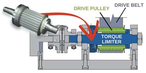 Overload Protection Retrofit Overload Protection Retrofit