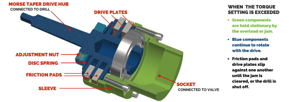 How a Friction Torque Limiter Works How a Friction Torque Limiter Works