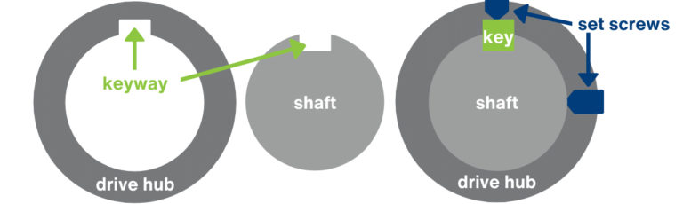 Shaft Preparation Shaft Preparation