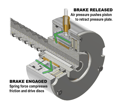 Understanding Spring-Engaged Brake Design and Uses Understanding Spring-Engaged Brake Design and Uses